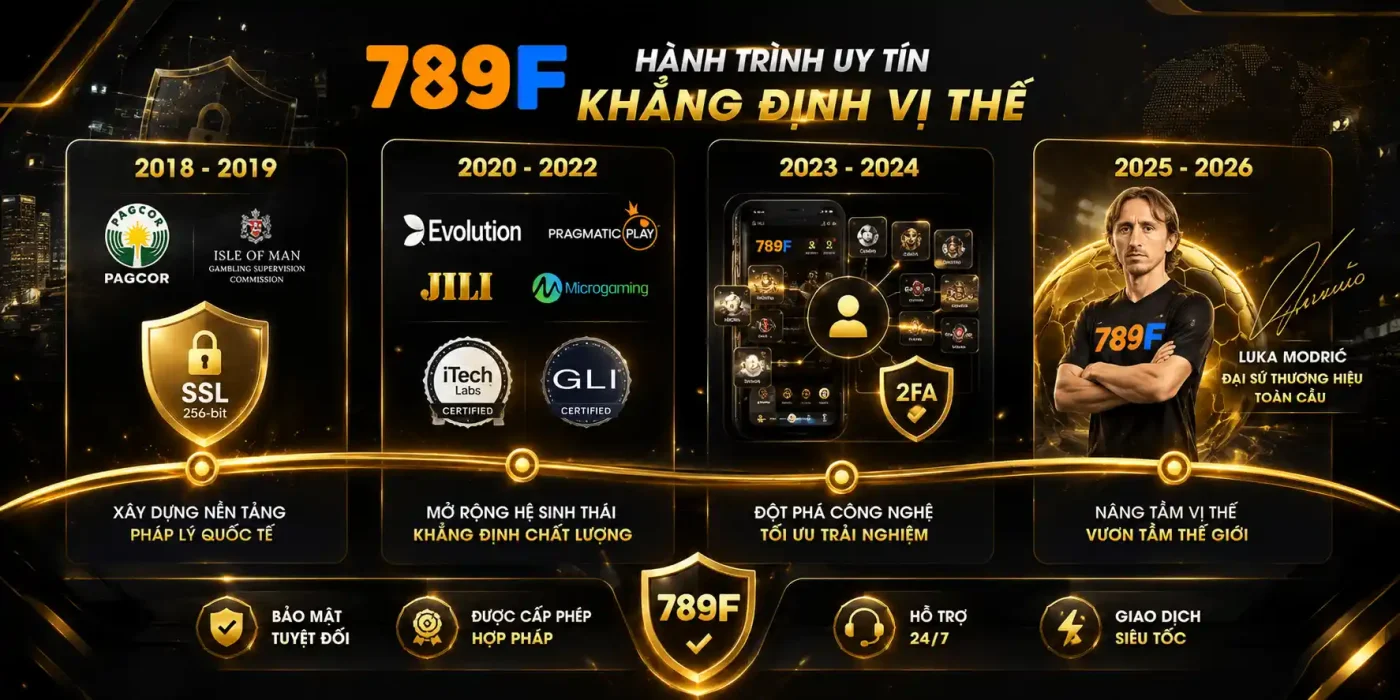Nhìn lại hình trình hình thành và trưởng thành 789F