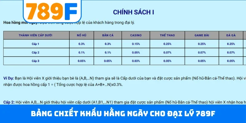 Đại lý 789F 1 Bảng chiết khấu hằng ngày cho đại lý 789F