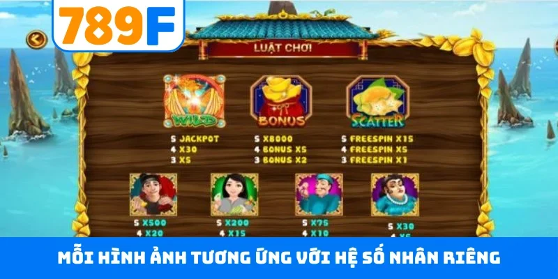 Mỗi hình ảnh tương ứng với hệ số nhân riêng