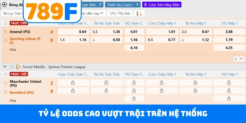 Tỷ lệ odds cao vượt trội trên hệ thống